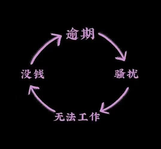 信用卡逾期五年的后果，怎么才能養(yǎng)好信用卡
