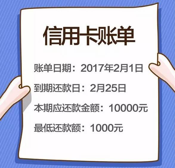 信用卡逾期還款利息怎么算？逾期沒有還款要交滯納金嗎？