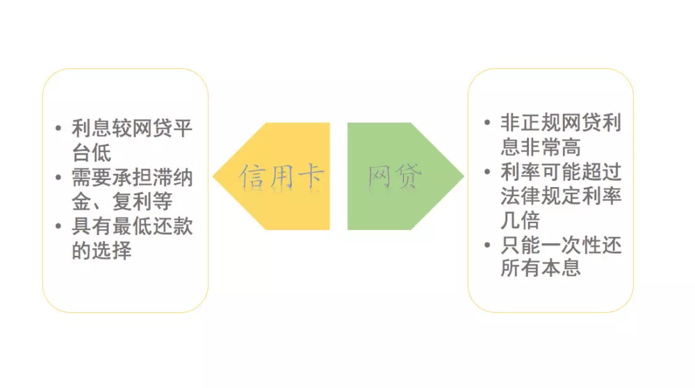 網(wǎng)貸逾期對信用卡有影響嗎？網(wǎng)貸逾期對信用卡額度影響嗎?