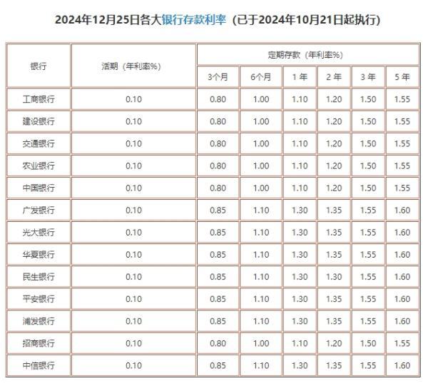 銀行活期存款利率是多少？如何選擇最佳存款方式？